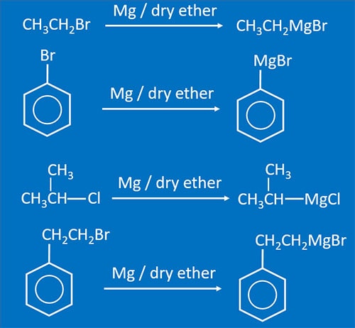 grignard preparing from alkyl halides